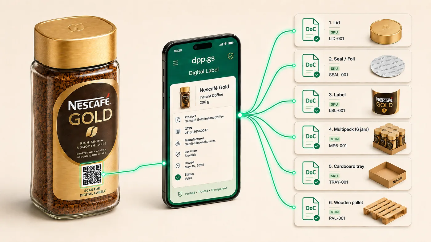 Nescafe Gold — one QR on the jar label opens the dpp.gs Digital Label passport, which links the Declaration of Conformity and data of every packaging layer (lid, seal, label, group pack, tray, pallet), each a record by SKU/GTIN